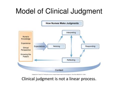 <b>Clinical</b> <b>Judgment</b> Exams <b>Clinical</b> <b>Judgment</b> Exams oﬀers multiple assessments for each specialty and subject. . Clinical judgement exam quizlet